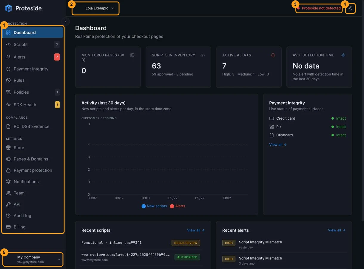 Proteside dashboard with the sidebar, the store selector, the SDK status indicator, the theme button and the user menu