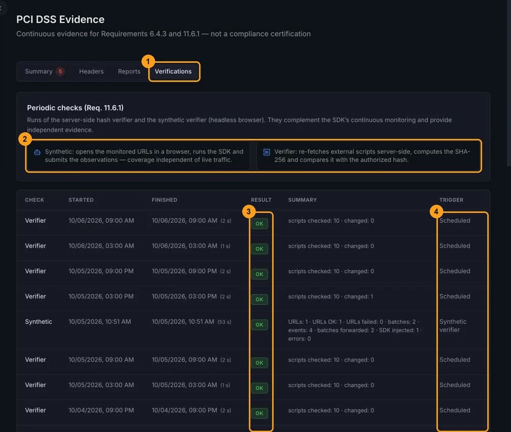 Verifications tab with the explanation of the synthetic and server-side verifiers and the table of runs
