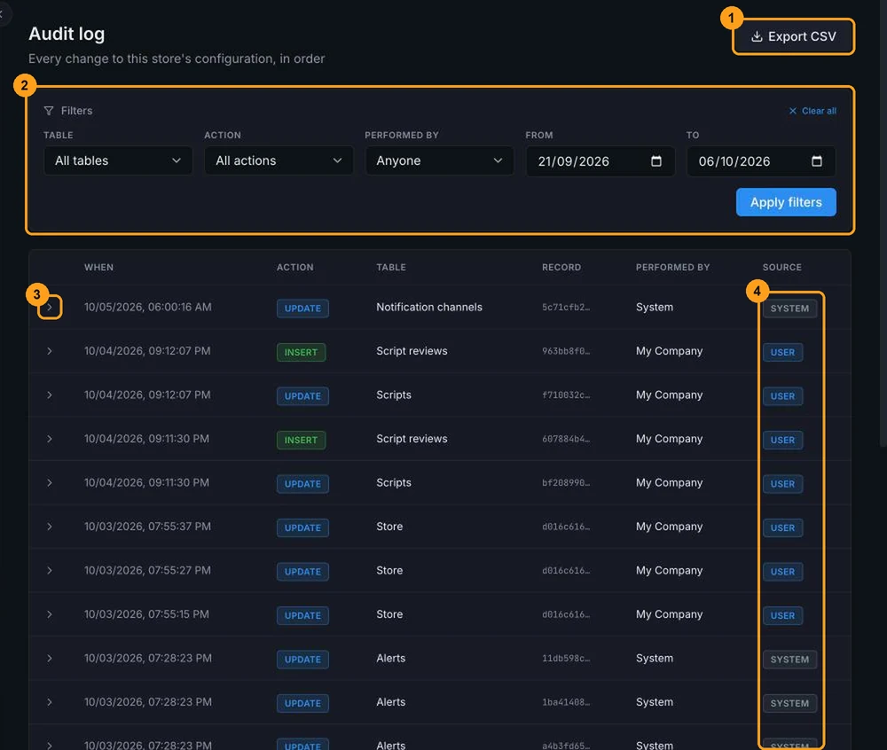 Audit log screen with the Export CSV button, the filters, an expanded row with the Before and After panels and the Source column