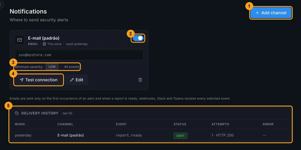 Notifications screen with the Add channel button, channel cards with an on/off switch, minimum severity and events, the Test connection button and the delivery history