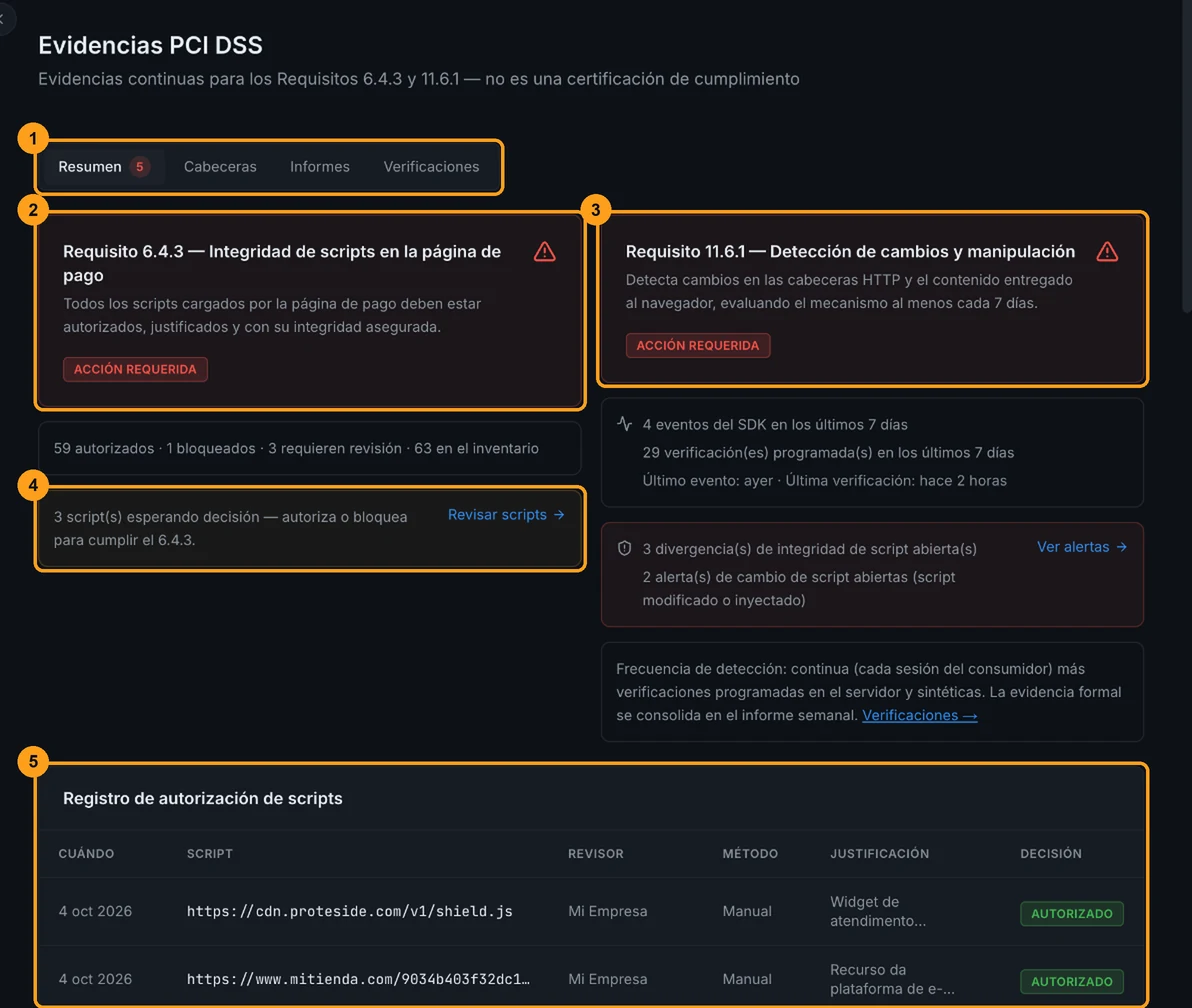 Pestaña Resumen con las tarjetas de los requisitos 6.4.3 y 11.6.1, el aviso de scripts esperando decisión y el registro de autorización de scripts