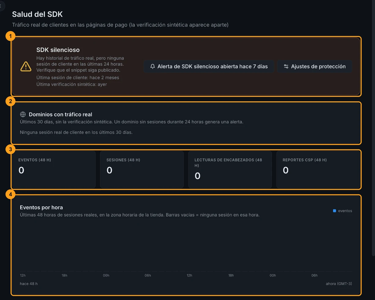 Página Salud del SDK con la franja de estado, los dominios con tráfico real, las métricas de 48 horas, el gráfico de eventos por hora, las versiones del SDK y la configuración