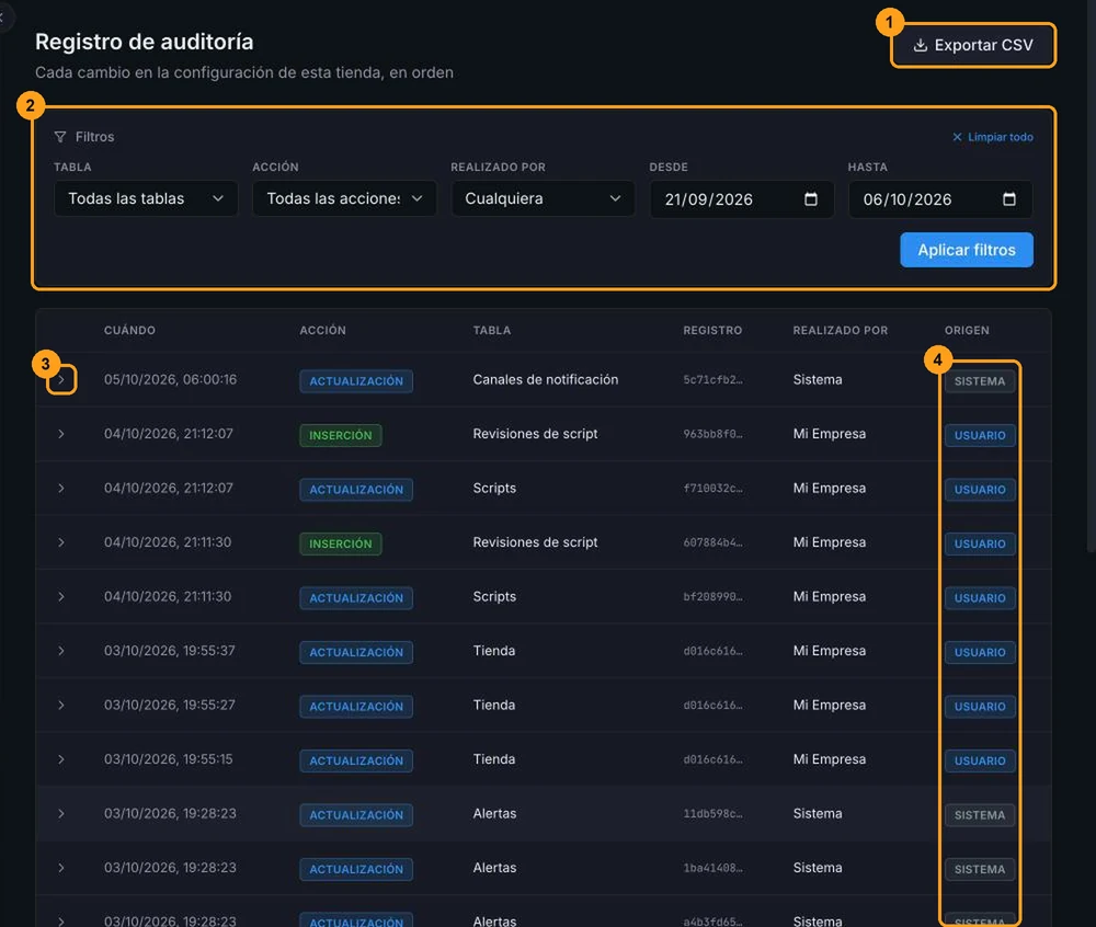 Pantalla Registro de auditoría con el botón Exportar CSV, los filtros, una fila expandida con los paneles Antes y Después y la columna Origen