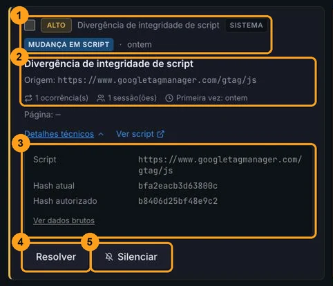 Cartão de alerta com severidade, tipo e origem, título, ocorrências e sessões, detalhes técnicos abertos e os botões Resolver e Silenciar