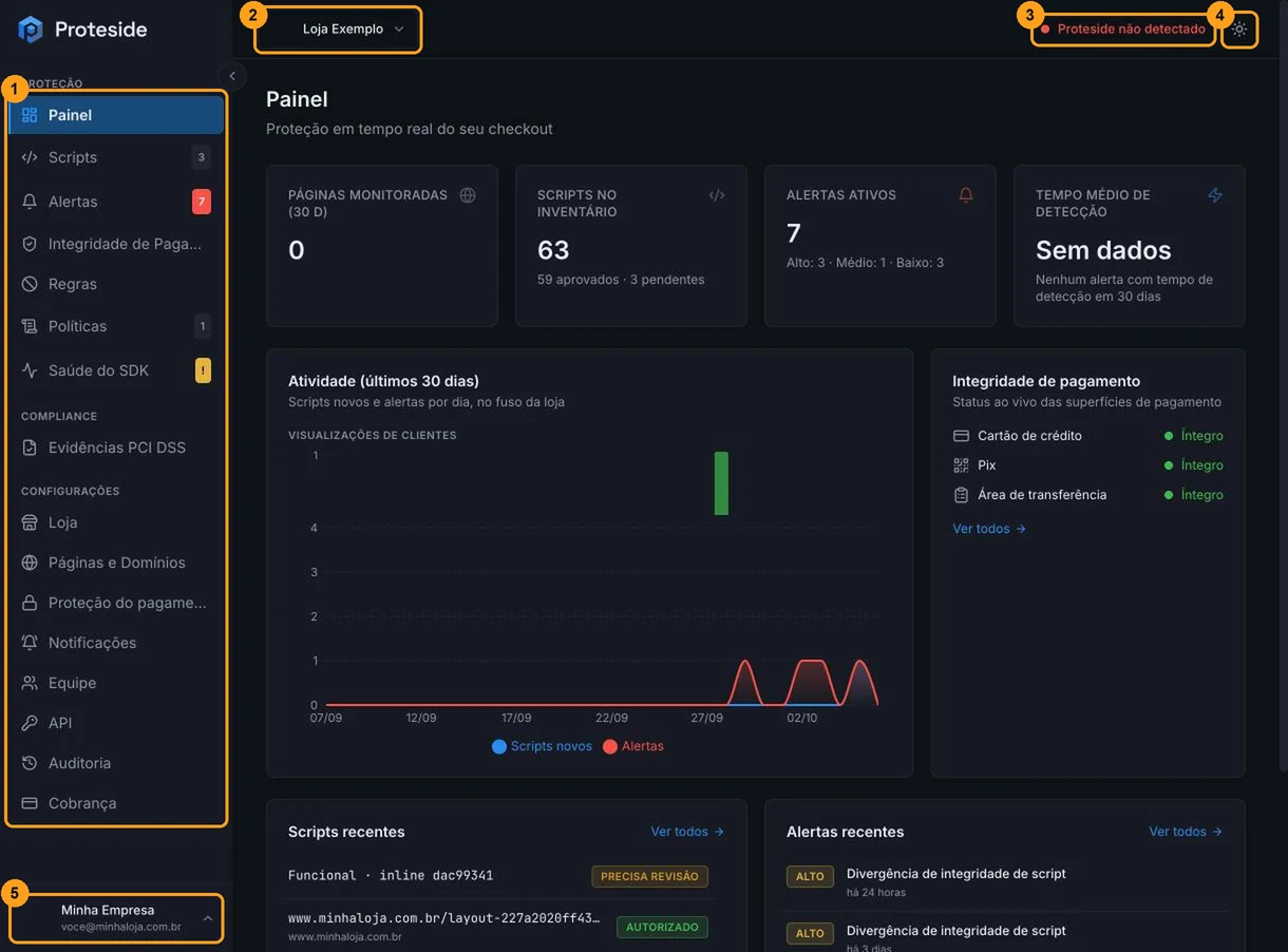 Dashboard do Proteside com o menu lateral, o seletor de loja, o indicador de status do SDK, o botão de tema e o menu do usuário