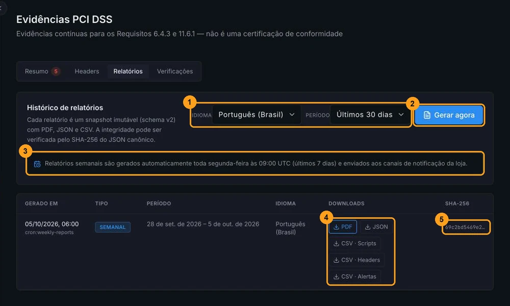 Aba Relatórios com os campos Idioma e Período, o botão Gerar agora, o aviso do relatório semanal, os downloads e o SHA-256