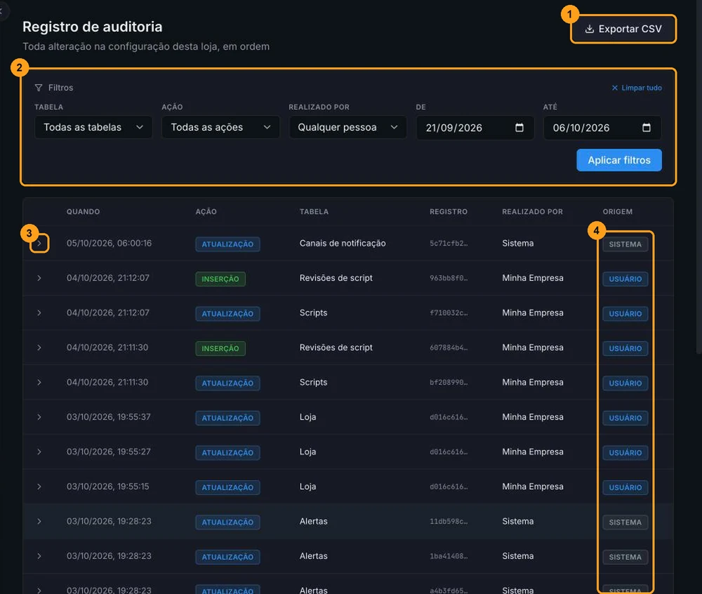 Tela Registro de auditoria com o botão Exportar CSV, os filtros, uma linha expandida com os painéis Antes e Depois e a coluna Origem