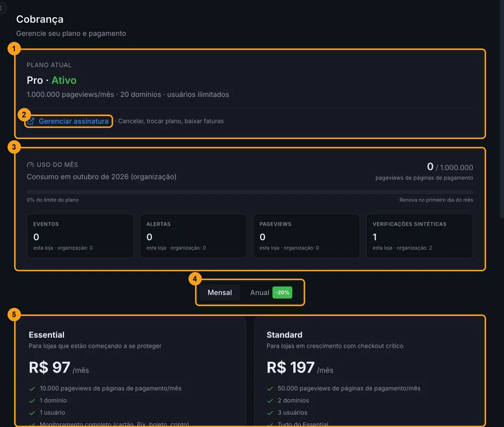 Tela Cobrança com o card Plano atual, o link Gerenciar assinatura, o card Uso do mês, o alternador Mensal e Anual e os cards dos planos