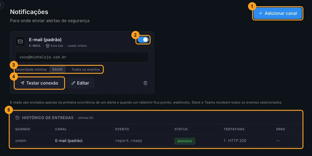 Tela Notificações com o botão Adicionar canal, cards de canais com chave de ativação, severidade mínima e eventos, o botão Testar conexão e o histórico de entregas